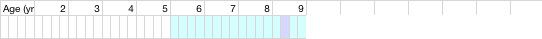 health chart