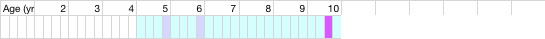 health chart