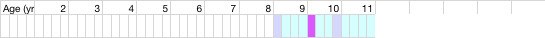 health chart