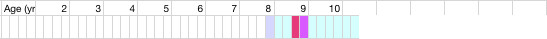 health chart