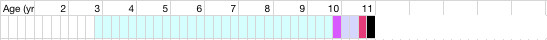 health chart